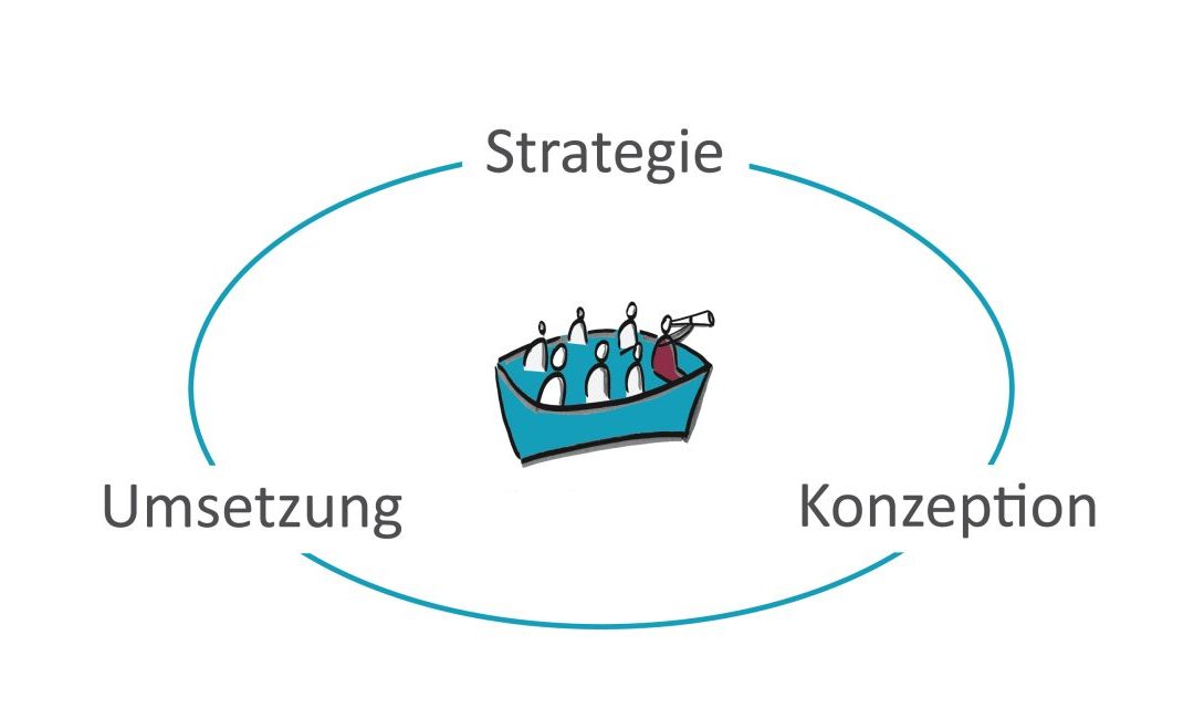 Ausbildung Teil der Unternehmensstrategie