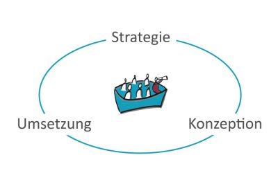 Ausbildung Teil der Unternehmensstrategie