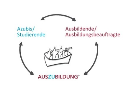 Gesamtkonzept Konzept AUSzuBILDUNG