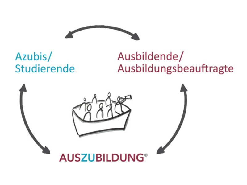 Konzept AUSzuBILDUNG